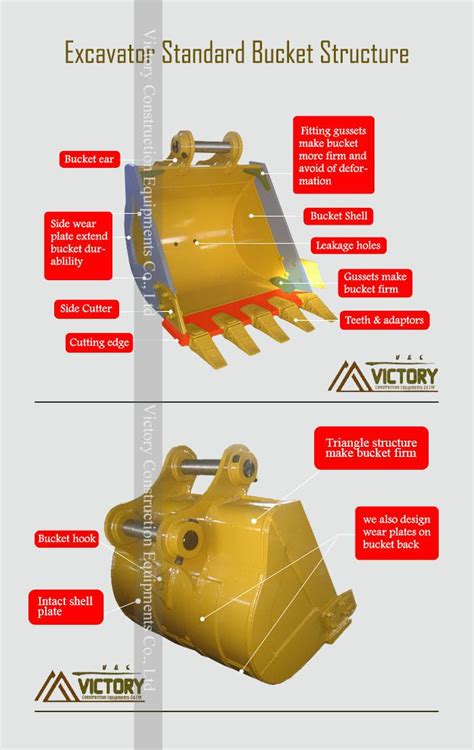 Make excavator standard bucket firm and durable