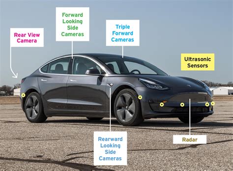 Tesla Model 3, Model Y Dropping Radar Sensors