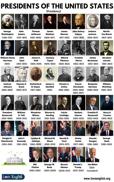 US Presidents: Complete List of 45 Presidents of the United States ...