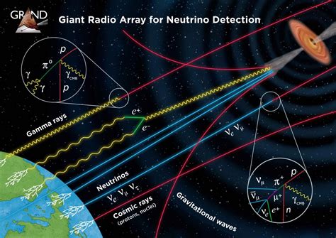 Solving Mystery of Ultra-High-Energy Ghost-Like Particles With Next ...