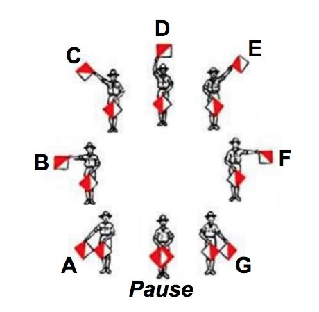 Semaphore Flag Signals - RSD2 ALERT: Reading and Digital Media Literacy