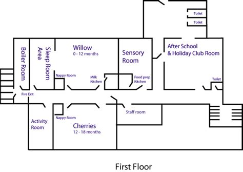 Nursery Layout – Poplars Nursery