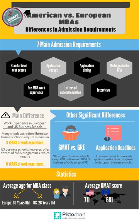 Articles — US MBA Admission Requirements Give More Flexibility