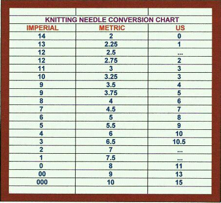 KNITIT: Knitting Needle Size Chart