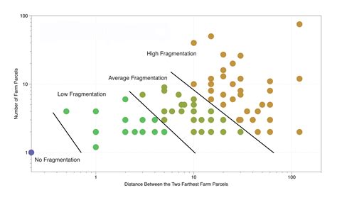 What farm fragmentation looks like in Nova Scotia – Kate Sherren