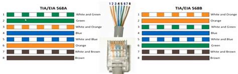 Crimping LAN Cables - Ken Corner