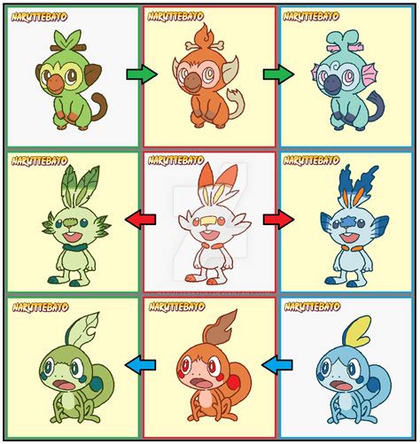 Starter Fire-water-grass Type Change - Gen8 by Naruttebayo67 on DeviantArt