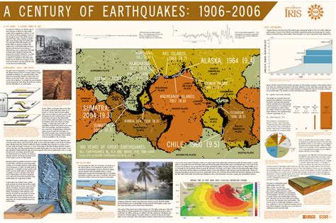 Science lessons - earthquakes - seismology Science Lessons, Teaching Science, Science Projects ...