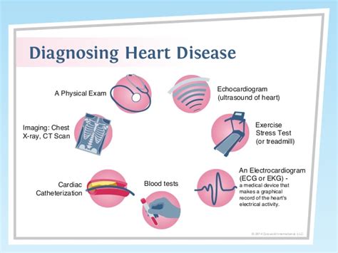 Heart Disease: Diagnosis and treatment