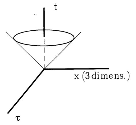 The Causality-cone. | Download Scientific Diagram