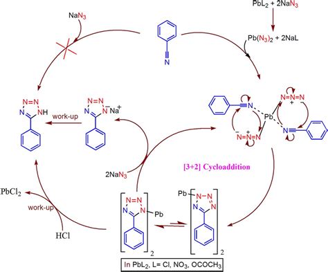 An efficient and economical synthesis of 5-substituted 1H-tetrazoles via Pb(II) salt catalyzed ...