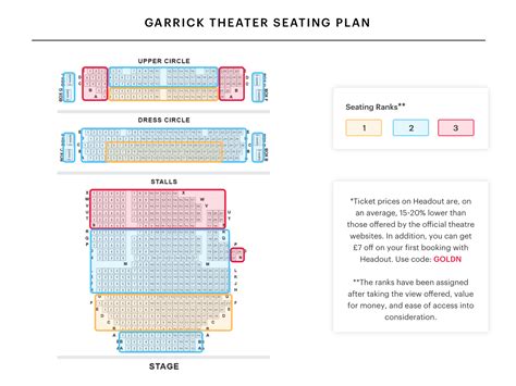 Garrick Theatre Seating Plan - Watch Don Quixote on West End