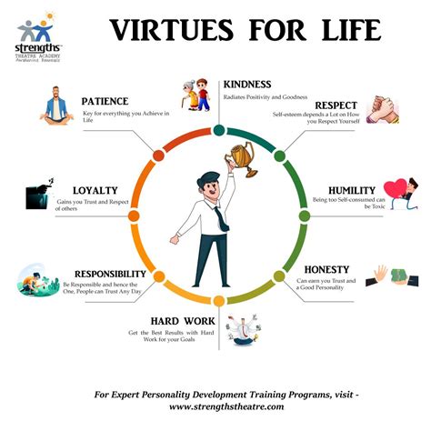 Living A Virtuous Life: Exploring The Power Of A List Of