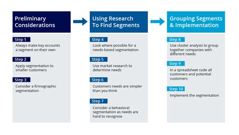 How To Do Market Segmentation Research? - The Mumpreneur Show