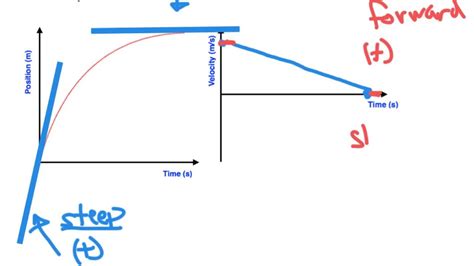 At Constant Acceleration Velocity Is at Michael Carder blog