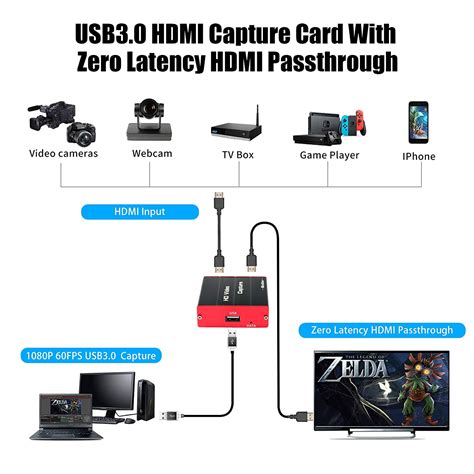 Buy Mirabox USB3.0 4K HDMI Video Capture Card, 1080P 60FPS HD Game Capture Device Cam Link with ...