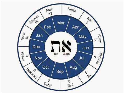 Parsha Calendar Hebrew – Best Calendar Example