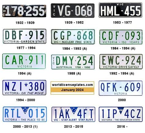 License Plates of Victoria