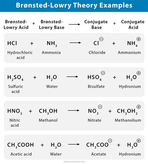 Brønsted-Lowry理论:定义、例子、优势和局限性 - 188金宝慱手机app