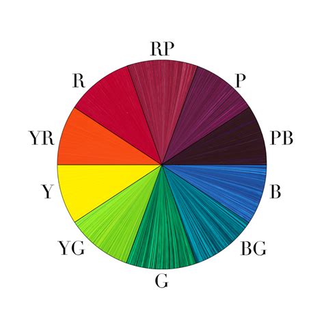 Cmyk Color Wheel Munsell Color System Color Theory Color Wheel | Porn Sex Picture