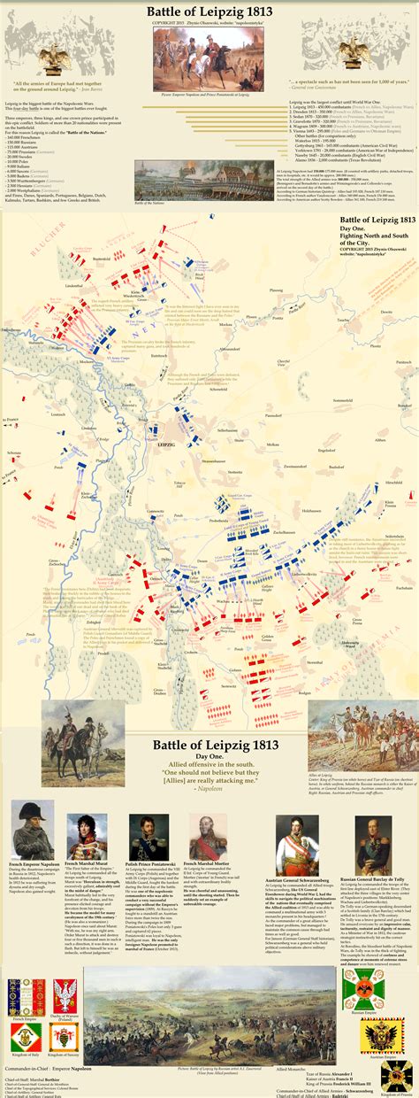 Battle map of Battle of Leipzig (Battle of Nations) 1813, largest battle in European history ...