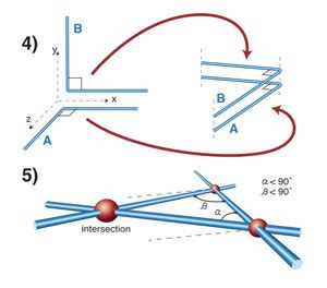 Axioms of Geometry | wild.maths.org