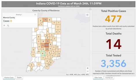 Indiana has 477 confirmed COVID-19/Coronavirus cases – The Bloomingtonian