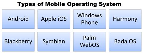 Features, types, and advantages of mobile operating system - Know Computing