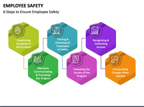 Employee Safety PowerPoint and Google Slides Template - PPT Slides