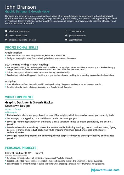 Sample Resume Titles