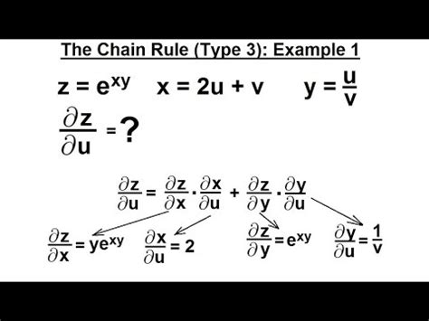 Calculus 3: Partial Derivative (29 of 50) The Chain Rule (Type 3): Example 1 - YouTube