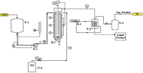 Process flow diagram of fluidized bed reactor setup. (color figure... | Download Scientific Diagram