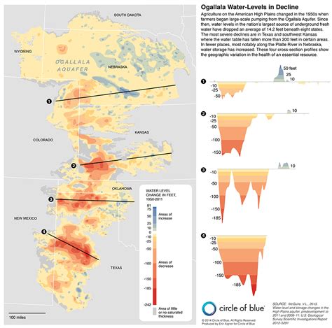 Map: The Shrinking Ogallala Aquifer - Circle of Blue