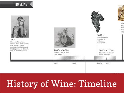 History of Wine Timeline (Infographic) | Wine Folly