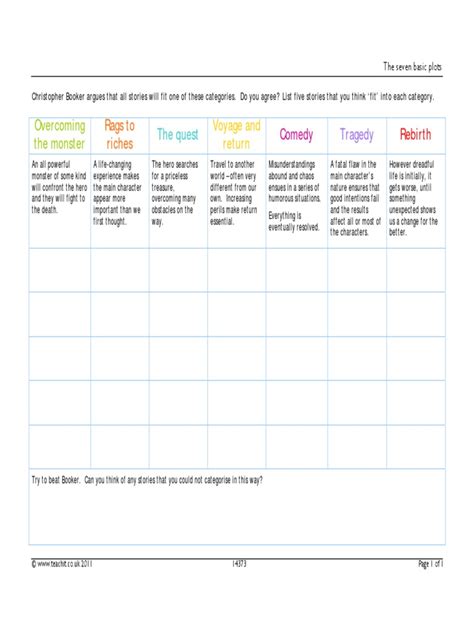 The Seven Basic Plots | PDF