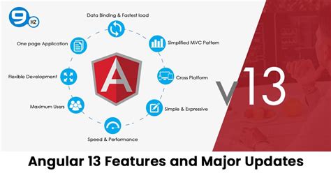 Angular 12 Vs Angular 13: Features, Updates, and Comparison