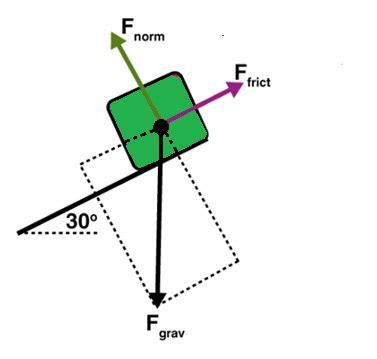 Sliding Friction Diagram