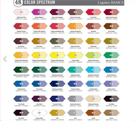 Acrylic Paint Colors Chart