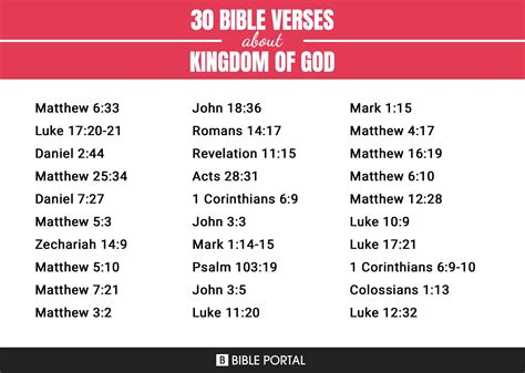 217 Bible Verses about Kingdom Of God