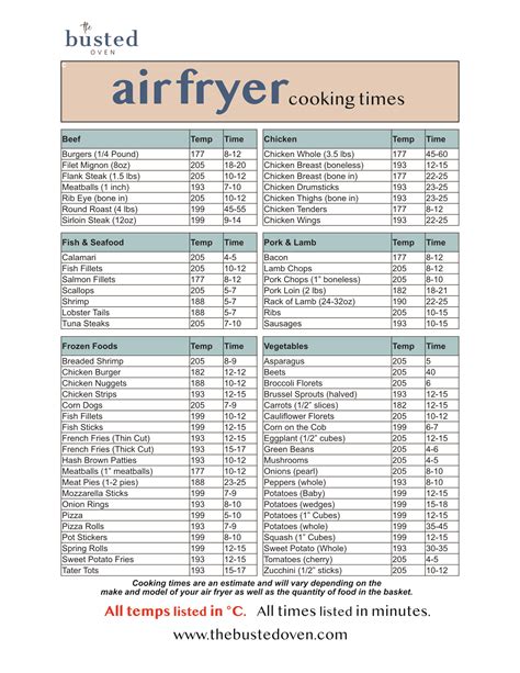 Free Printable Printable Air Fryer Chart