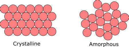 Crystalline vs. Amorphous Solids | Differences & Examples - Lesson | Study.com