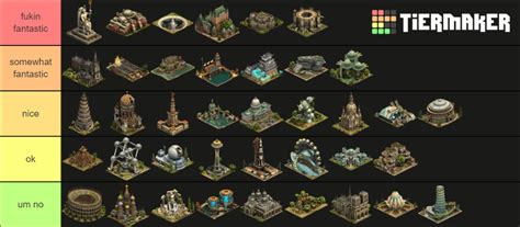 Forge of Empires - Great Buildings Tier List (Community Rankings ...