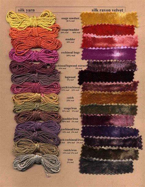 the Dye Dept. - Natural Dyes - Natural Dyes ~ Colour Chart