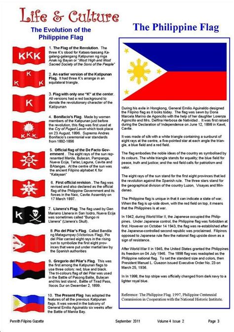 Evolution of the Philippine Flag. | ♡ Astounding Philippines! | Pinterest | Philippines ...