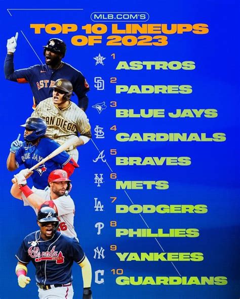 Top 10 Lineups of 2023 according to MLB : r/baseball