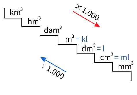 Tabel Cm3