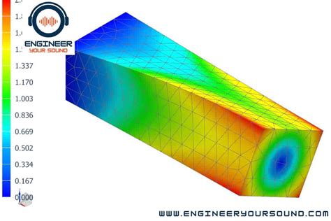 Is The Finite Element Method Hard To Learn? - Loudspeaker & Acoustic Engineering Design