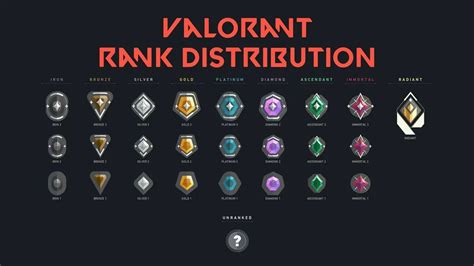 VALORANT Rank Distribution (June 2023) » TalkEsport