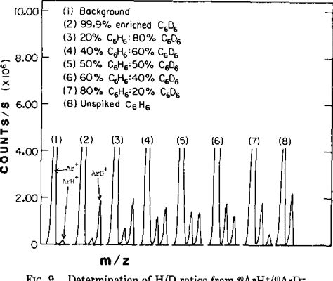 Figure 2 from Inductively Coupled Plasma-Mass Spectrometry for Elemental Analysis and Isotope ...