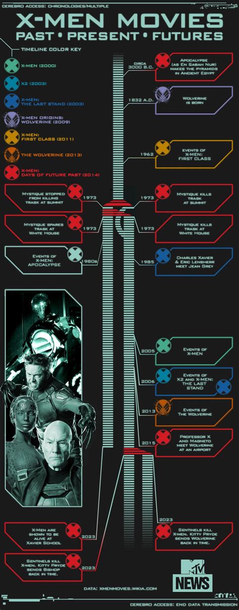 marvel - Is X-Men Origins: Wolverine canon? - Science Fiction & Fantasy ...